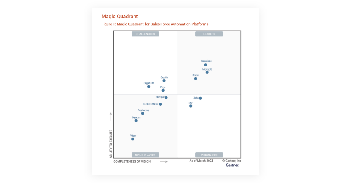 Creatio Positioned as a Challenger in the 2023 Gartner® Magic Quadrant
